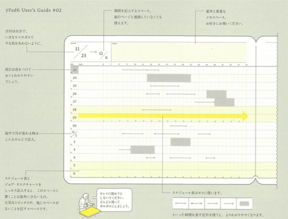 おすすめガンチャートダイアリーyPad
