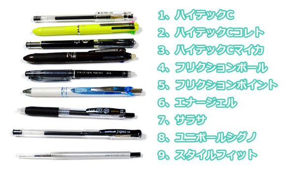 水性ボールペンの書き心地・裏移り比較!