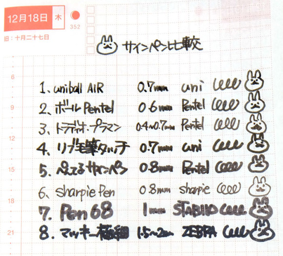 ほぼ日手帳とペンの相性比較!サインペン
