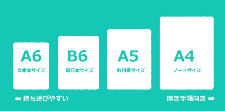 手帳選びのポイント2 覚えておきたい手帳のサイズ