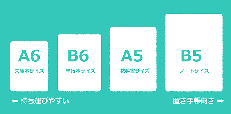手帳の選び方サイズ