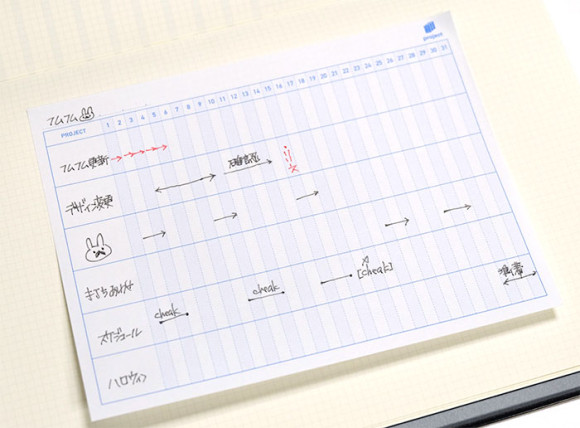 付箋でガンチャート書ける！グリーティングライフ月間プロジェクト付箋使ってみた