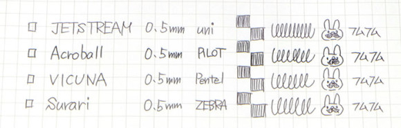 四大油性ボールペンの書き心地を比較してみた