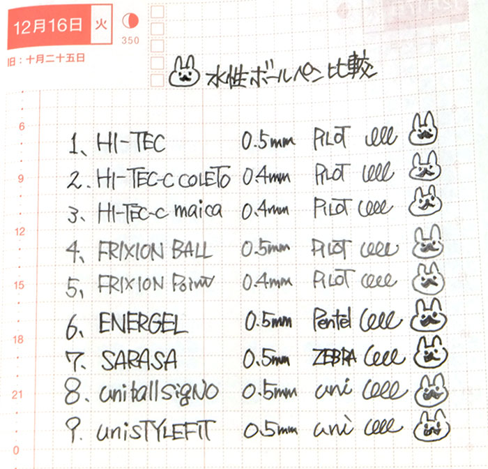 ほぼ日手帳におすすめのペンは 31本のペンと相性チェック フムフムハック