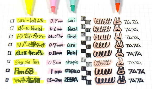 サインペンの書き心地・裏移り比較！サインペン比較カラーペン