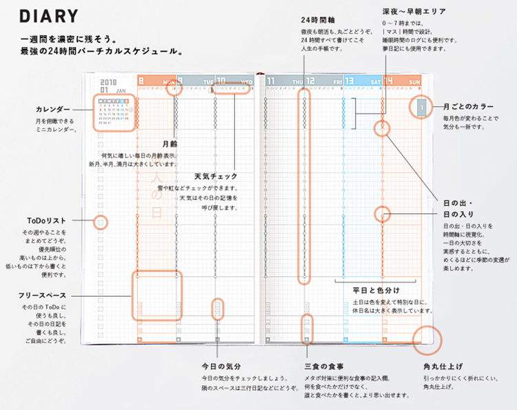 2018年人気のバーチカル手帳9つを比べてみた 特徴と比較まとめ